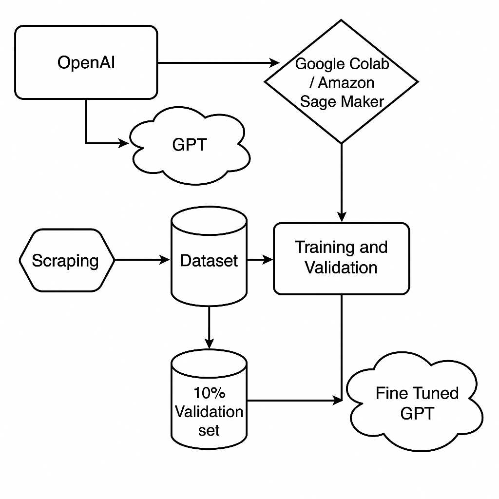 Screenshot of web app