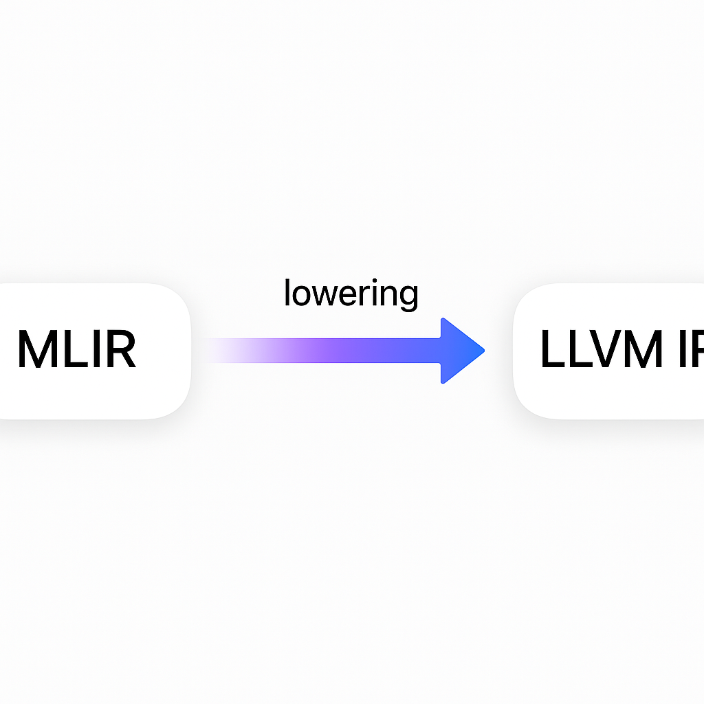 MLIR - Adding Max and Square ReLU operations to the Toy dialect and Lowering to LLVM screenshot